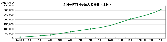 SFTTH̉ҐځiSj