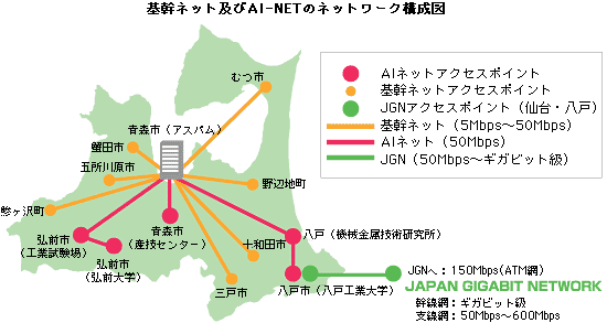 lbgyAI-NET̃lbg[N\}