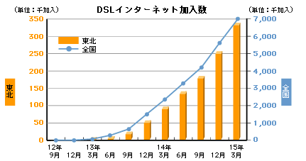 DSLC^[lbg