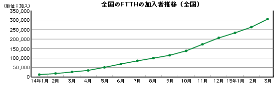 SFTTH̉ҐځiSj