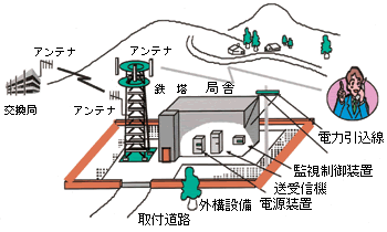 ړʐMpS{ݐ