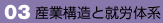 03@Yƍ\ƏAJ̌n