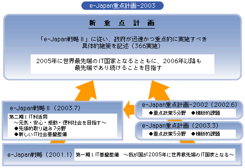 e-Japand_v-2003