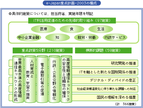 e-Japand_v-2003̍\