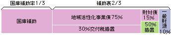 n抈ƍpꍇ