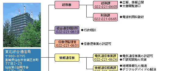 kʐMǂ̑gD