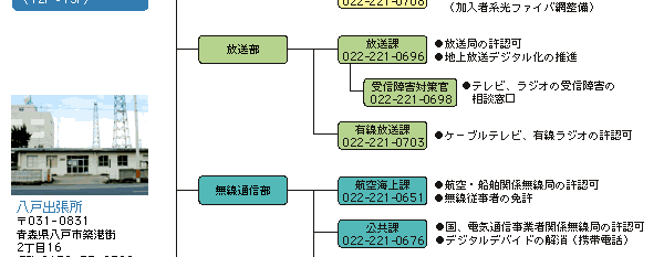 kʐMǂ̑gD