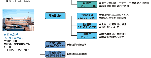 kʐMǂ̑gD