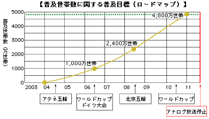 yѐɊւ镁yڕWi[h}bvj