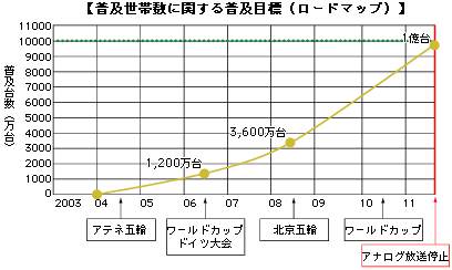 yѐɊւ镁yڕWi[h}bvj