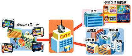 CATV