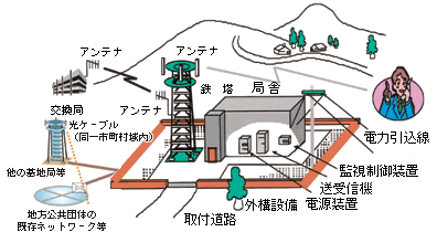 ړʐMpS{ݐ