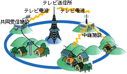 民放テレビ放送難視聴解消施設整備事業