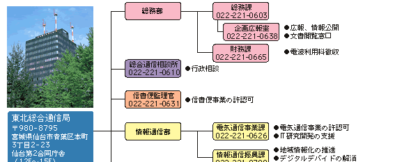 kʐMǂ̑gD