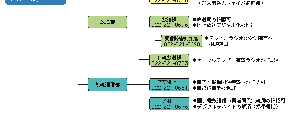 kʐMǂ̑gD