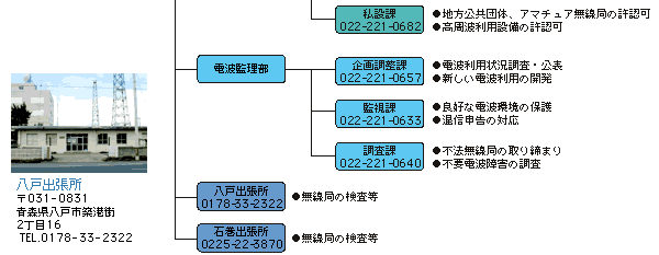 kʐMǂ̑gD