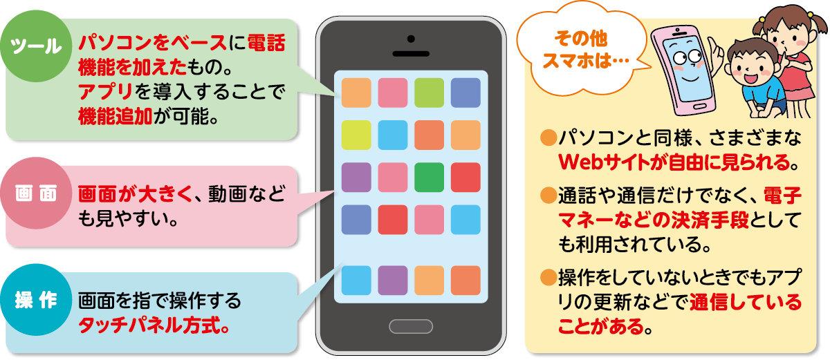 スマートフォンとは？