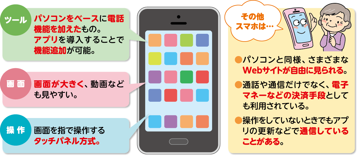 スマートフォンとは？