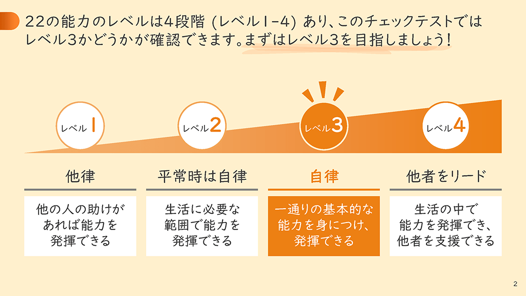 ICTリテラシーチェックテストスライダーページ番号03