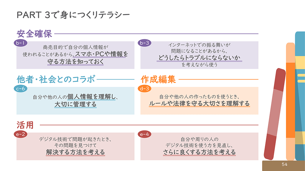 保護者向けスライダーページ番号55