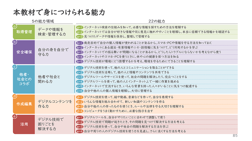 保護者向けスライダーページ番号86