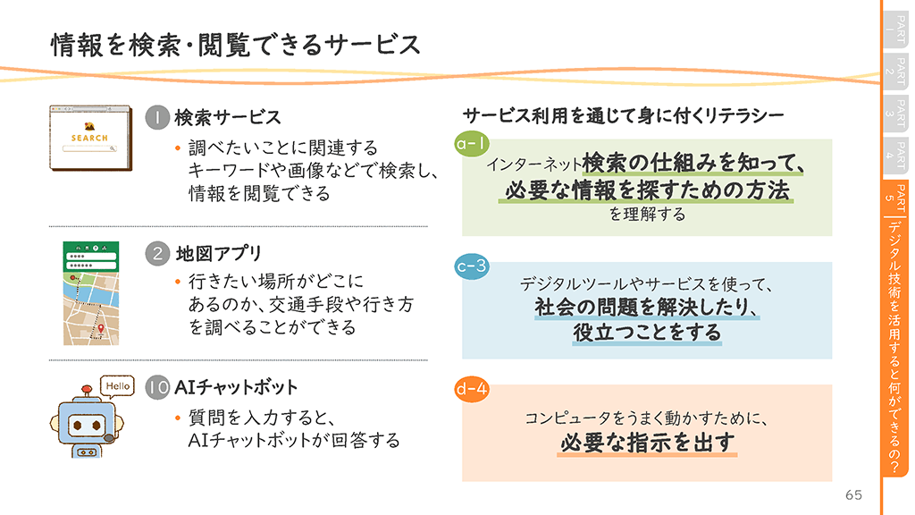 シニア向けスライダーページ番号66