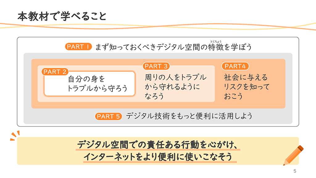 青少年向けスライダーページ番号06
