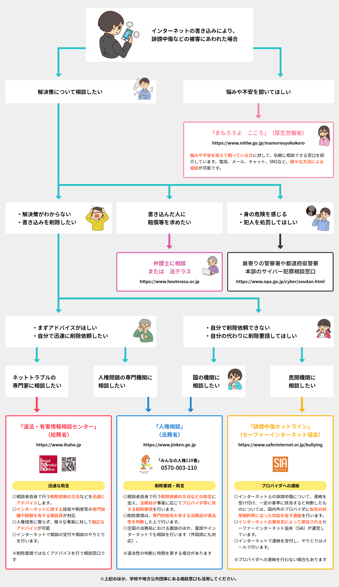 特集 Sns等の誹謗中傷 安心 安全なインターネット利用ガイド 総務省