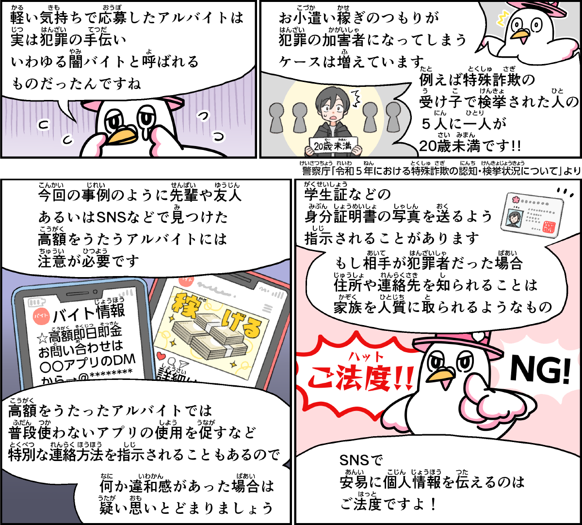 事例１２解説。僕、ハートきゅんが解説します。軽い気持ちで応募したアルバイトは、実は犯罪の手伝い、いわゆる闇バイトと呼ばれるものだったんですね。お小遣い稼ぎのつもりが、犯罪の加害者になってしまうケースが増えています。例えば、特殊詐欺で検挙された人の５人に一人が２０歳未満です。今回の事例のように、SNSなどで見つけた高額を謳うアルバイトには注意が必要です。中には普段使わないアプリの利用を促すなど、特殊な連絡方法を指示されることもあるので、何か違和感があった場合は疑って思いとどまりましょう。また、学生証などの身分証明書の写真を送るように指示されることがあります。もし、相手が犯罪者だった場合は、住所や連絡先を知られてしまっているから、家族を人質に取られるようなものなので、SNSで安易に個人情報を伝えるのはご法度ですよ。