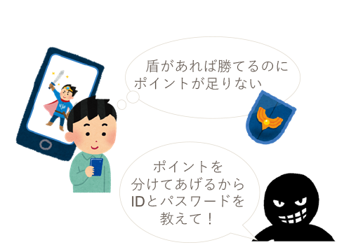 他人にIDとパスワードを教えてしまい