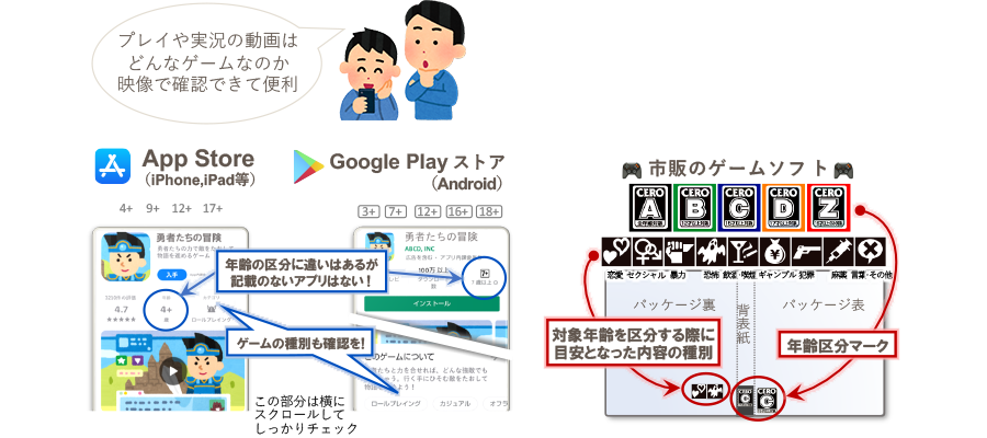 購入・導入の際に対象年齢をちゃんと確認していますか?