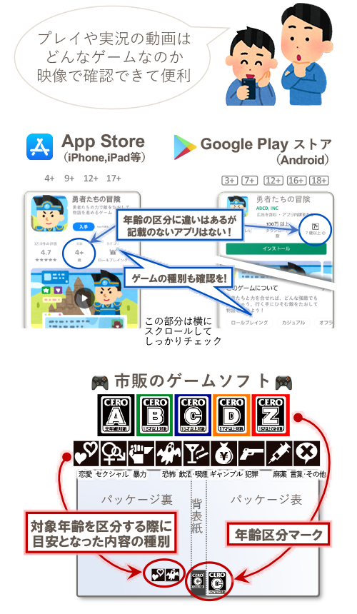 購入・導入の際に対象年齢をちゃんと確認していますか?