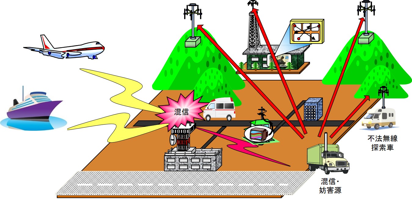 混信・妨害調査のイメージ図 混信・妨害調査のイメージ図