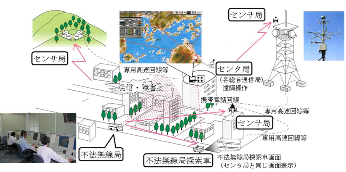 電波監視システムのイメージ図 電波監視システムのイメージ図